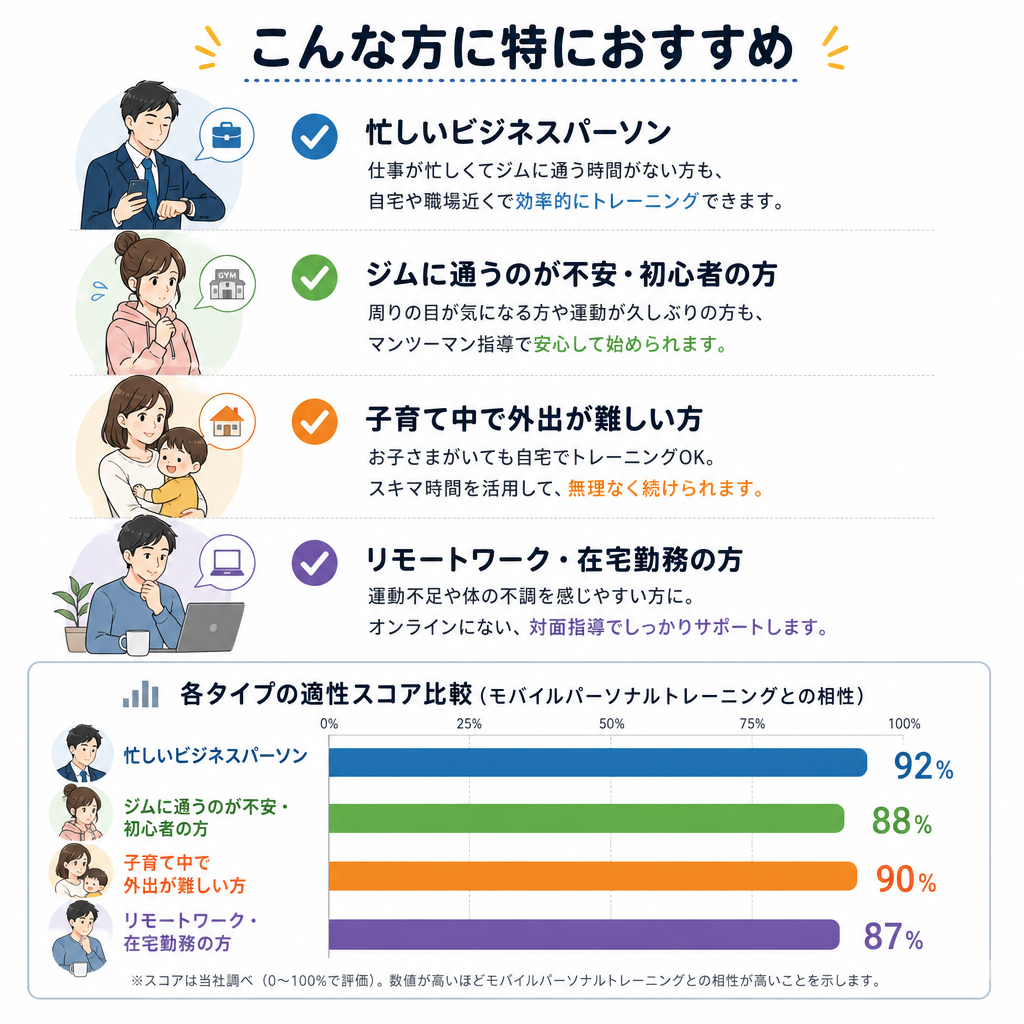 こんな方に特におすすめ