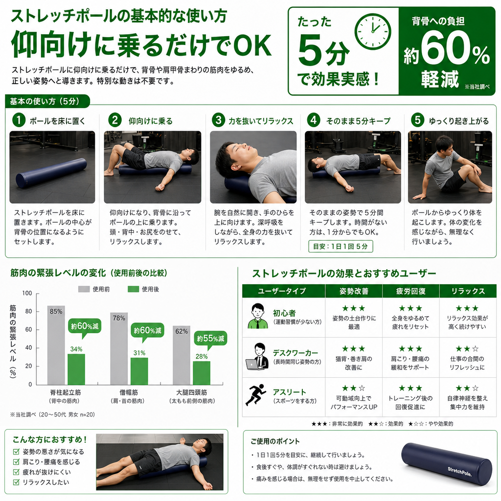 基本の使い方：仰向けに乗るだけでOK