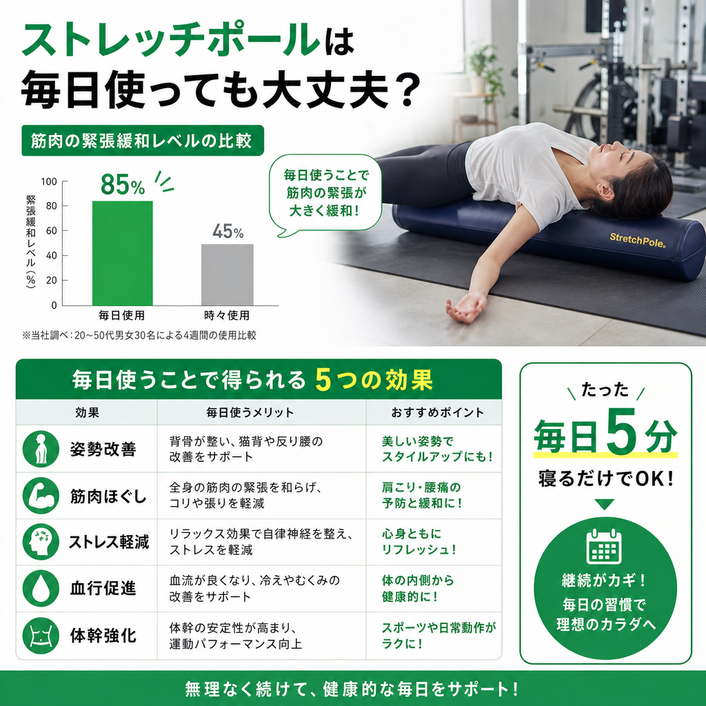 Q. 毎日使っても大丈夫？